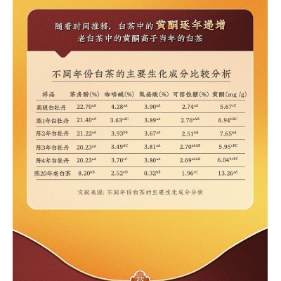 宝福林2012年黄酮益佰陈年老白茶福鼎白茶寿眉贡眉礼盒装200g图2