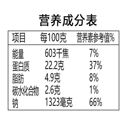九道湾鸭掌鸭爪整件5KG香辣藤椒散称休闲零食独立小包装批发预定图4