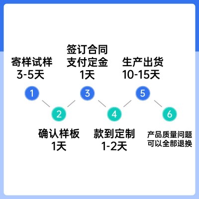 藤桥烤鸡翅根96g秘制鸡腿小吃即食休闲肉类零食批发厂家oem定制图2