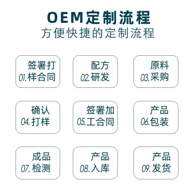厂家东阿百年堂阿胶咖啡阿胶肽阿胶燕窝胶原蛋白品牌贴牌OEM定制图2