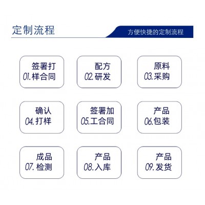 胶原蛋白弹性蛋白肽烟酰胺果蔬酵素果味饮品牌贴牌OEM定制图2