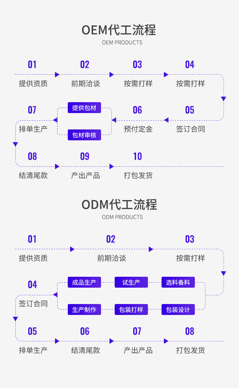 燕窝