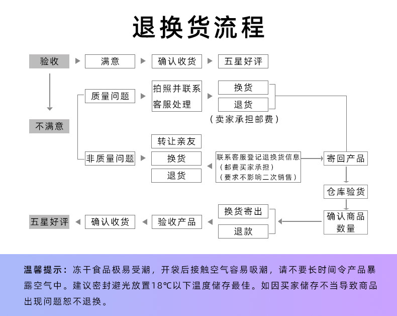 通用详情2_02
