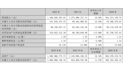 千味央厨净利首次过亿元，预制菜销售翻倍；得利斯营收30.75亿元，发力线上营销