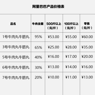 龙晖食品潮汕牛肉丸牛筋丸批发小店丸子火锅烧烤麻辣烫关东煮图2