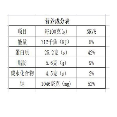 恋上鸭甜辣鸭脖112克 鸭肉袋装卤味肉类休闲小吃零食大礼包批发图4