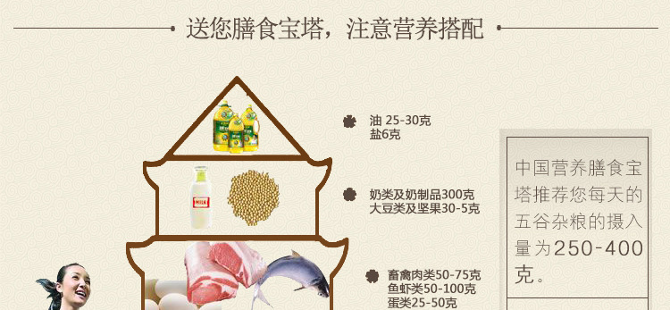 粗粮详情_06