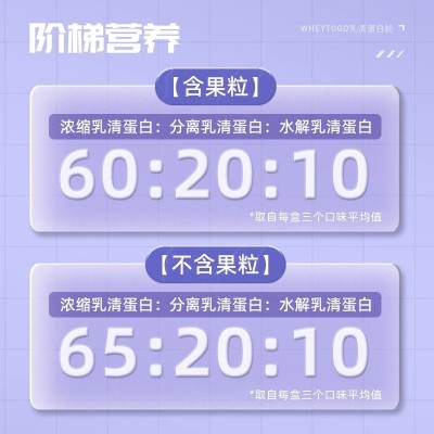 三重乳清分离蛋白粉健身专用增肌粉便携装乳清蛋白粉固体饮料OEM图5