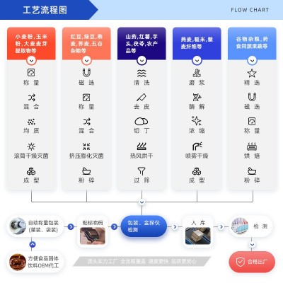 免费拿样玫瑰花粉提取物 徘徊花原料刺玫花细粉湖花中药花茶水溶图2