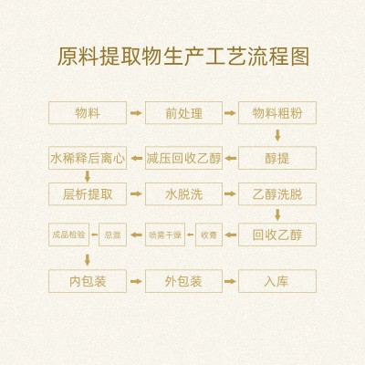 免费拿样玫瑰花粉提取物 徘徊花原料刺玫花细粉湖花中药花茶水溶图5