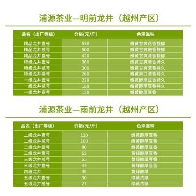 龙井茶叶批发新茶明前龙井茶散装绿茶500g厂家批发浙 江龙井茶图4