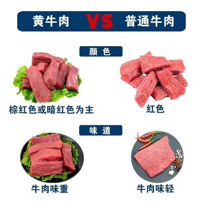 清真内蒙古新鲜牛里脊整条牛柳生鲜冷冻3斤草饲原切生黄牛肉宝宝图2