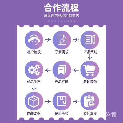 定制复合果蔬汁饮料OEM代加工各种果汁饮料碳酸饮料贴牌定制