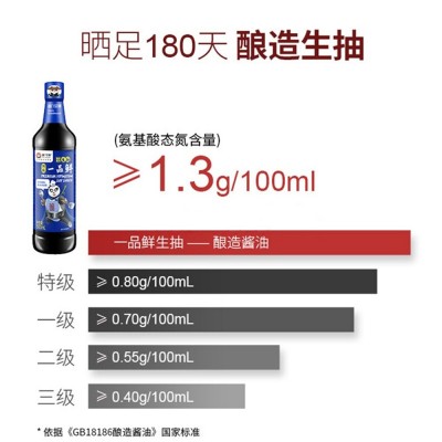 酱门宗师特级一品鲜酱油150ml*24瓶生抽0添加防腐剂炒菜调味提鲜图2