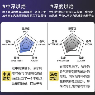云南咖啡豆意式拼配源头工厂直供中深度烘焙咖啡店商用手冲豆熟豆图3