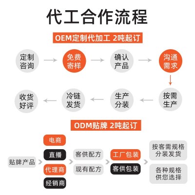 齐赞小酥肉空气炸锅半成品夜市火锅食材油炸猪肉鸡米花工厂代工图3