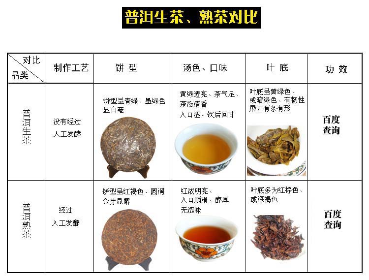 普洱生茶、熟茶对比2