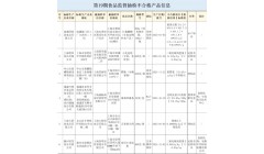 小麦淀粉、腊肠、薯条……这6批次食品抽检不合格